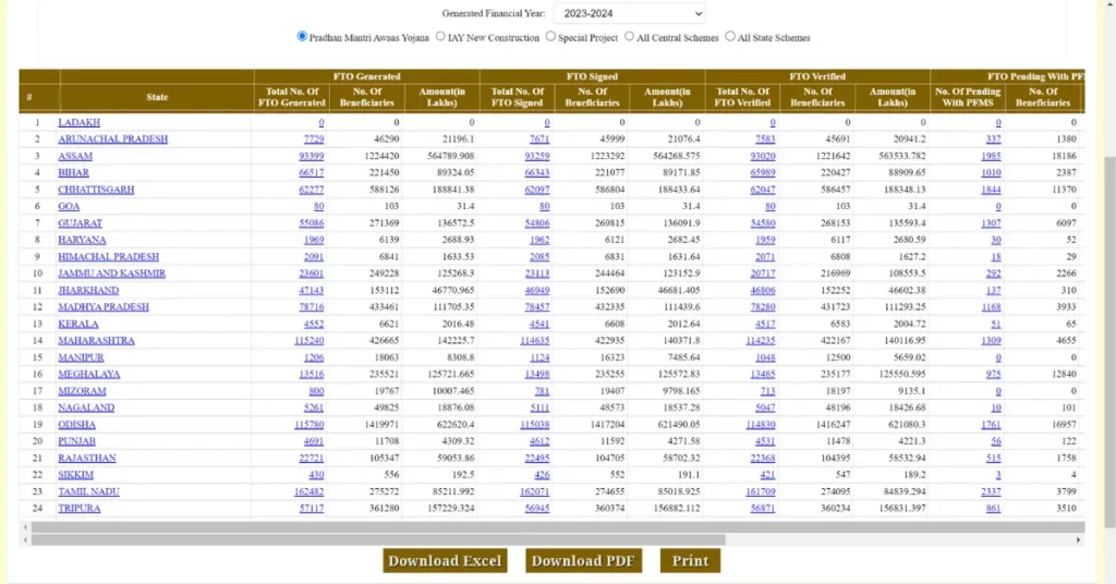 FTO transaction state list