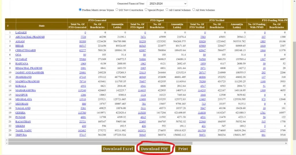 FTO transaction state list pdf