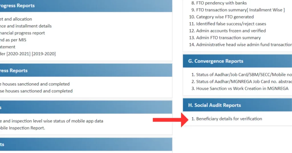 PM Awas Gramin List